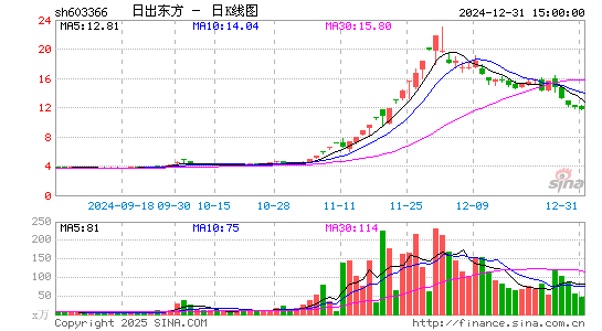 日出东方