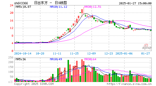 日出东方