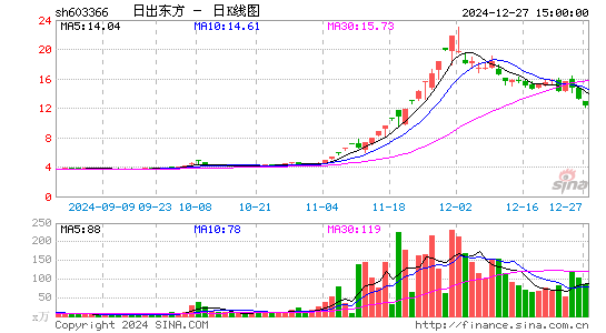 日出东方