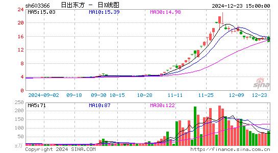 日出东方