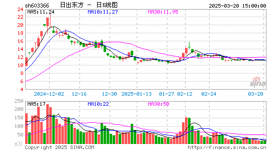 日出东方