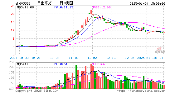 日出东方