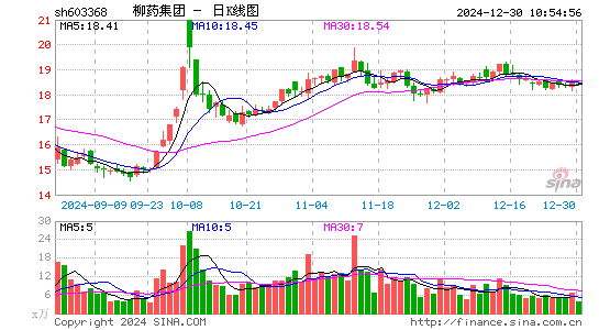 柳药集团