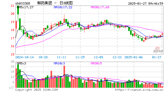 柳药集团