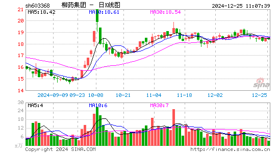 柳药集团