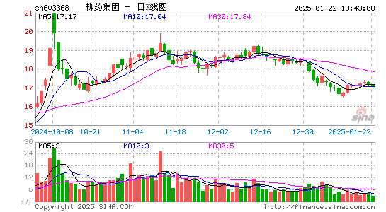 柳药集团