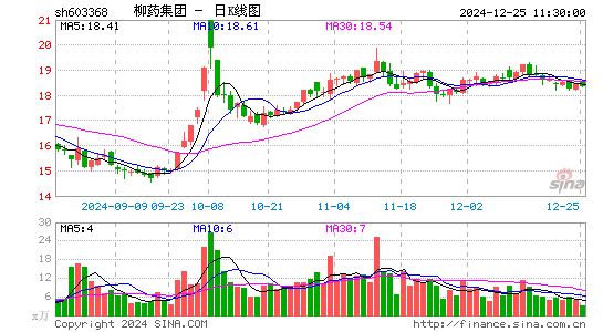 柳药集团