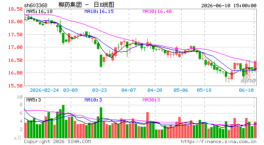 ��ҩ����