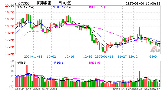 柳药集团