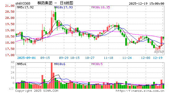 ��ҩ����