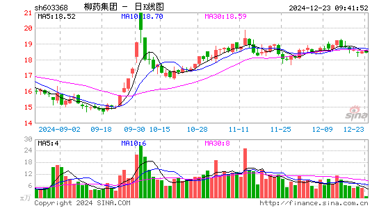 柳药集团