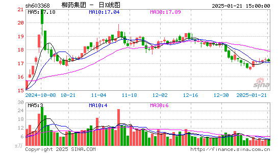 柳药集团