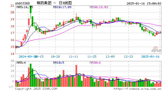 柳药集团