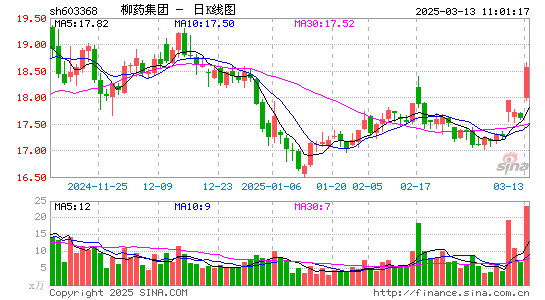 柳药集团