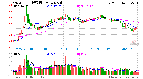 柳药集团