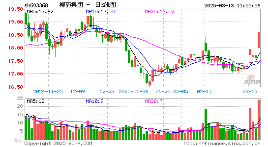 柳药集团