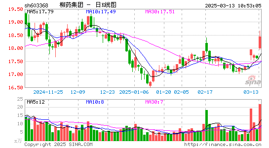 柳药集团