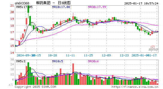 柳药集团