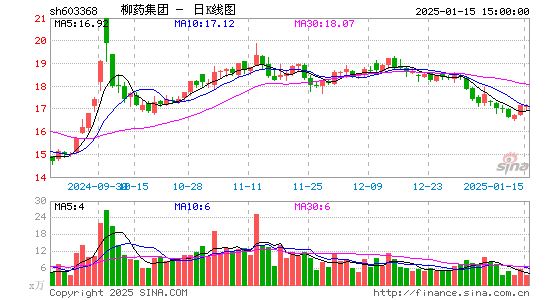 柳药集团