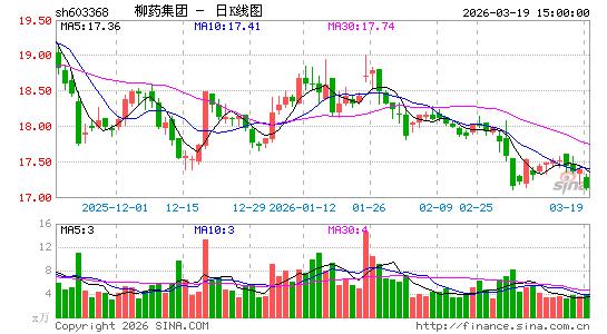 ��ҩ����