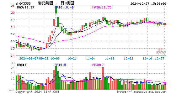 柳药集团