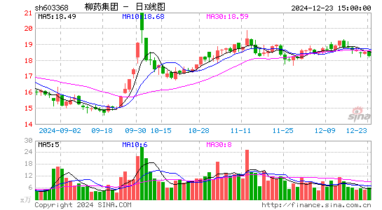 柳药集团