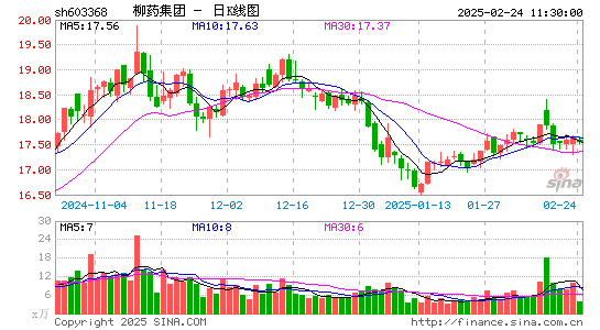 柳药集团