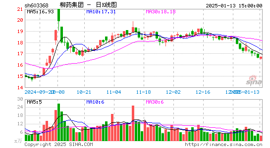 柳药集团