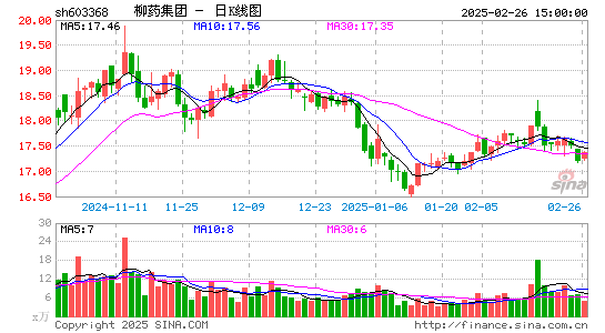 柳药集团