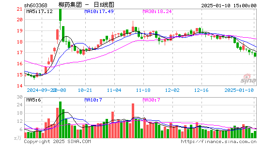 柳药集团