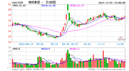 柳药集团