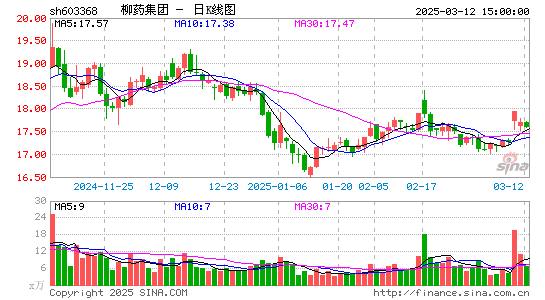 柳药集团