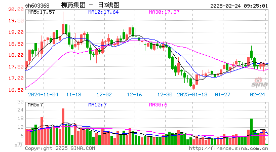 柳药集团