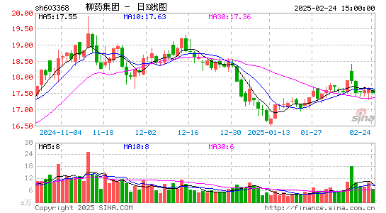 柳药集团