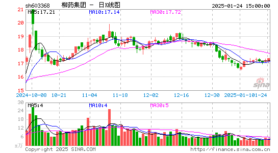 柳药集团