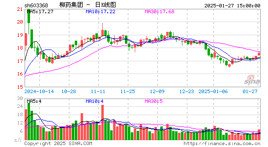 柳药集团