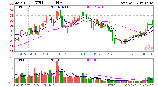 安邦护卫