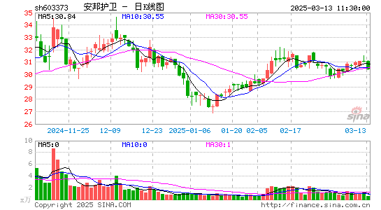 安邦护卫