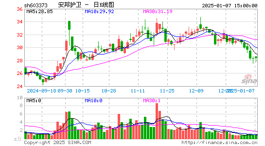 安邦护卫