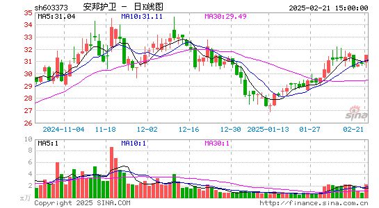 安邦护卫