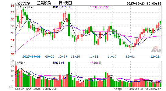 �����ɷ�