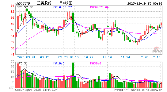 �����ɷ�