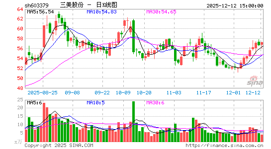 �����ɷ�