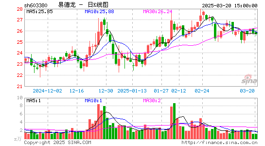 易德龙