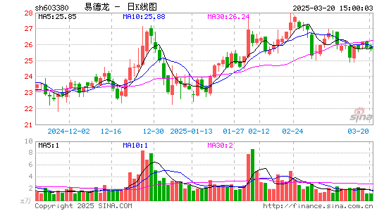 易德龙