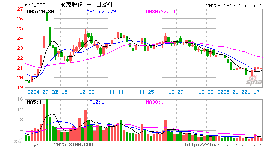 永臻股份