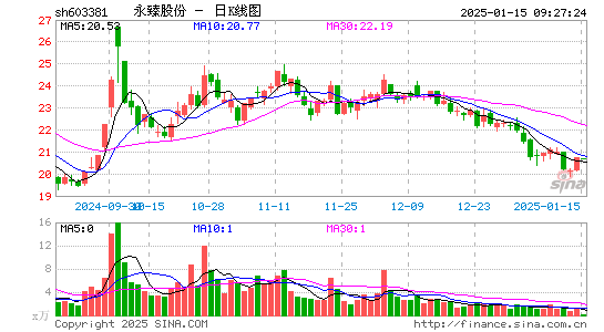 永臻股份