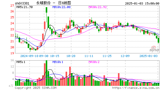 永臻股份