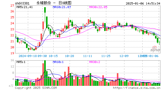 永臻股份