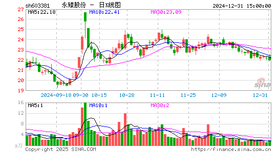 永臻股份